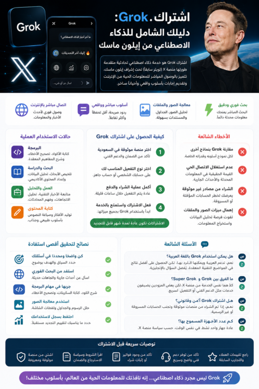 اشتراك Grok دليلك الشامل للذكاء الاصطناعي من إيلون ماسك