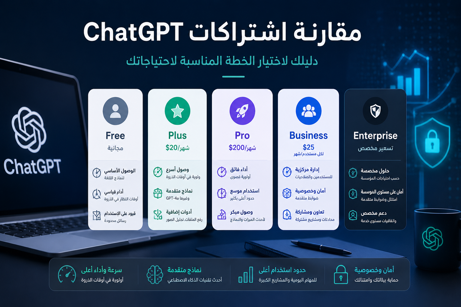 مقارنة بين اشتراكات ChatGPT المختلفة
